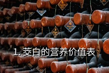 1. 茭白的營養(yǎng)價(jià)值表