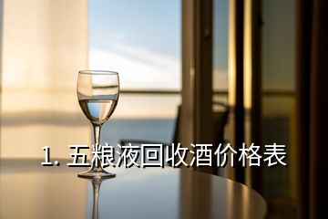 1. 五糧液回收酒價格表