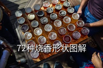 72種燒香形狀圖解