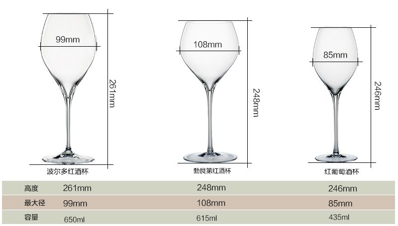 喝紅酒的紅酒杯有些什么型號？