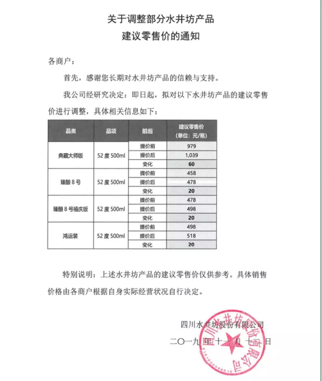 水井坊四款核心產(chǎn)品提價，最高漲幅達(dá)60元，品牌價值提升戰(zhàn)打響