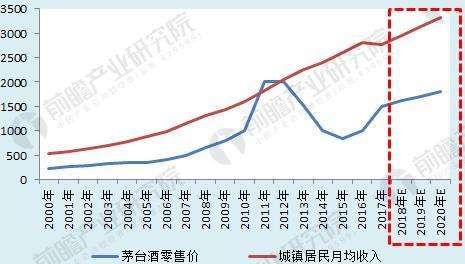 中國醬香型白酒發(fā)展的五大趨勢：引領醬香酒品牌集群加快步伐、突飛猛進