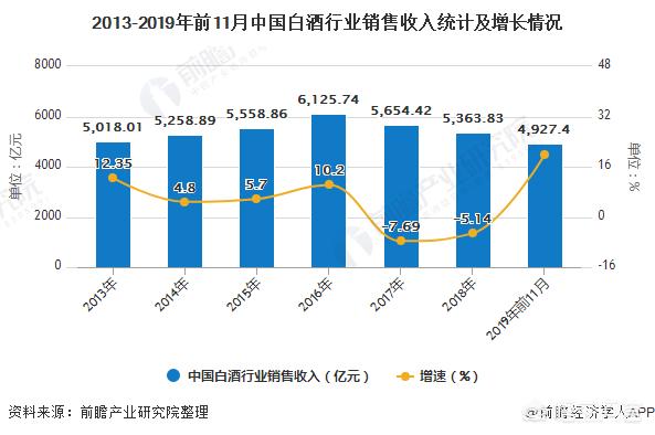 2020年白酒市場(chǎng)會(huì)怎么樣？