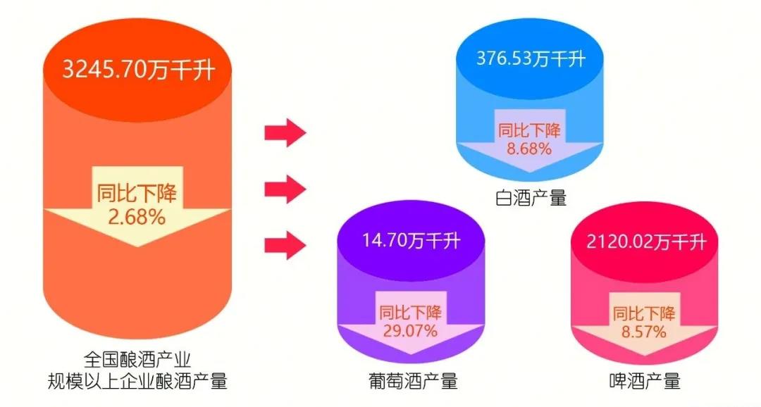 “新基建”下的酒業(yè)機(jī)遇與企業(yè)布局