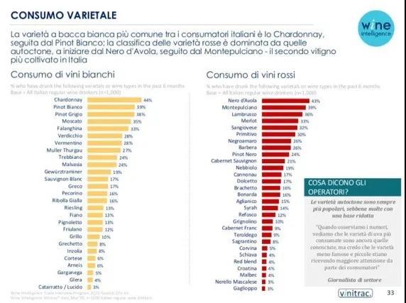 2020年意大利葡萄酒全景報告發(fā)布