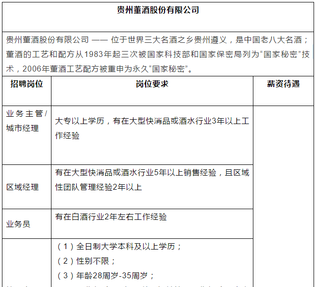 “百億董酒”提速升級(jí)！開啟超千人大招聘