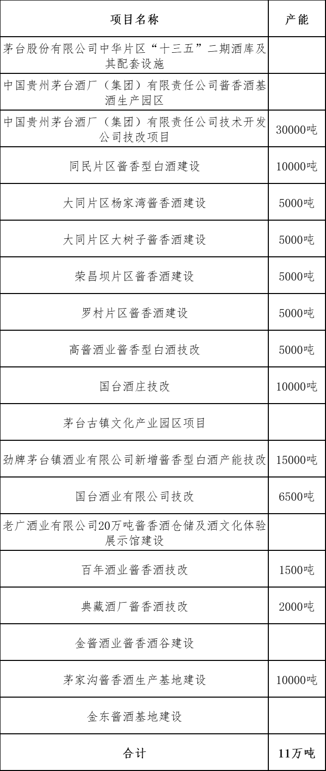 仁懷“解凍”茅臺(tái)鎮(zhèn)？