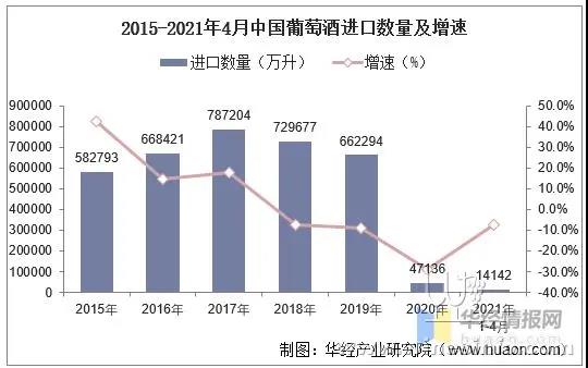 2021年4月中國進口葡萄酒數(shù)據(jù)統(tǒng)計