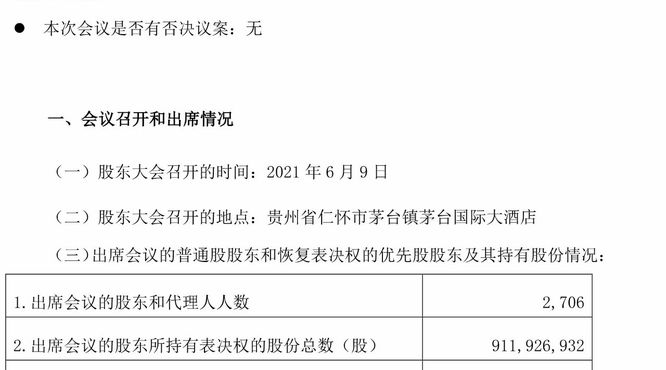 貴州茅臺8項議案高票通過