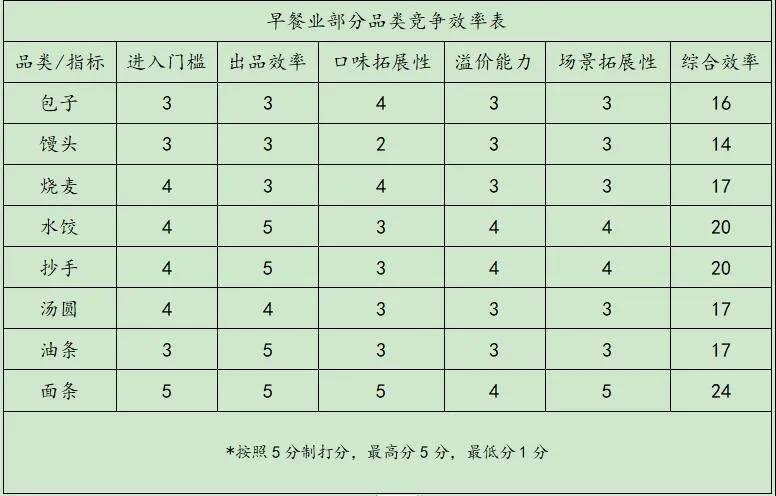 醬酒熱背后的品類競(jìng)爭(zhēng)邏輯（上）：面條的勝利