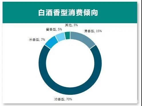 專家預測：醬酒持續(xù)上漲到2025，存酒勝過存黃金？