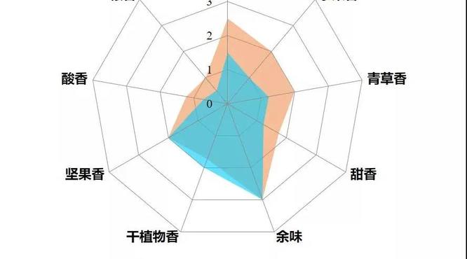 茅臺(tái)釀造黃金輪次背后的“五次酒”密碼