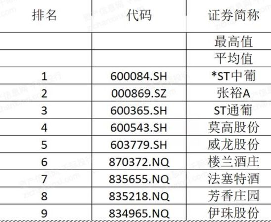 中國歷年葡萄酒消費(fèi)量(中國人均葡萄酒消費(fèi)量)