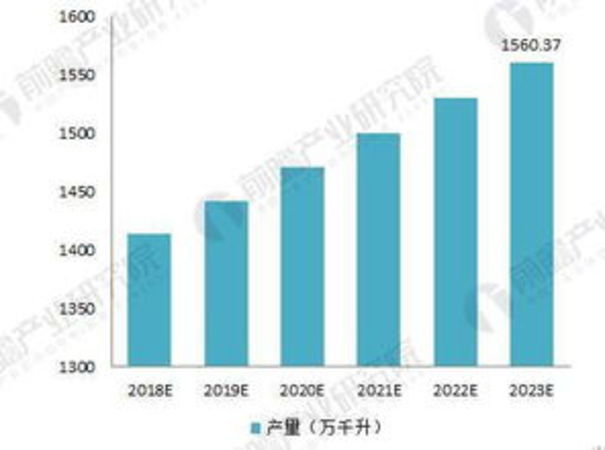 白酒需求人群(白酒需求)