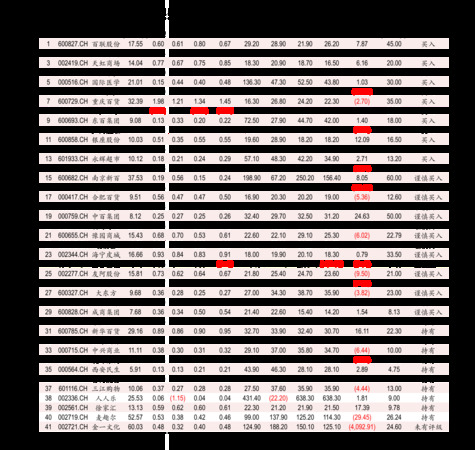 五糧液傳奇100年的價格(五糧液100年傳奇價格表)