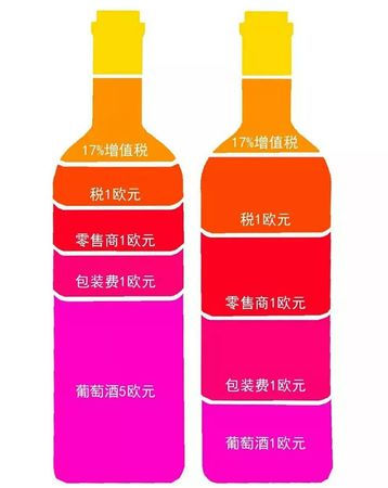 葡萄酒酒與葡萄的比例是多少錢(一瓶葡萄酒需要多少葡萄)