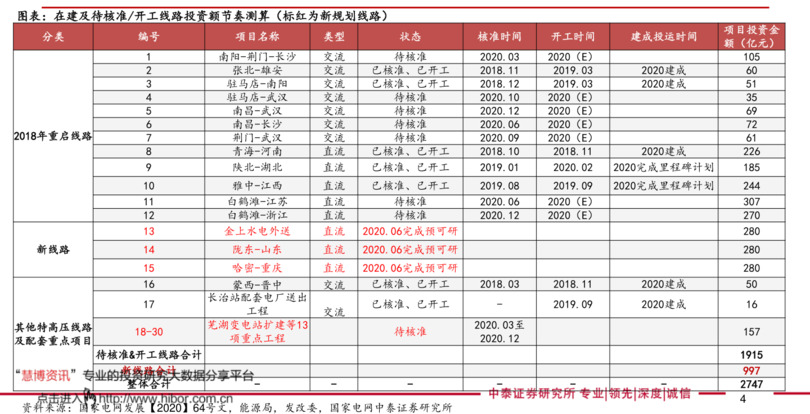 蓯陽(yáng)全部?jī)r(jià)格表(蓯陽(yáng)酒價(jià)目表)