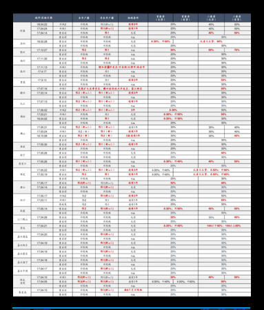 2015遼寧千山酒價(jià)格表(遼寧千山酒業(yè)價(jià)格表)