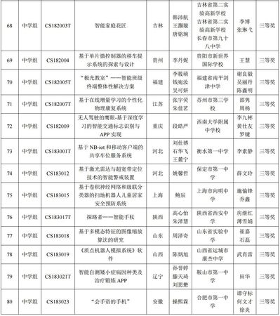 瀘州陳曲五年陳陳價價格表(瀘州陳曲52度五年陳價格)