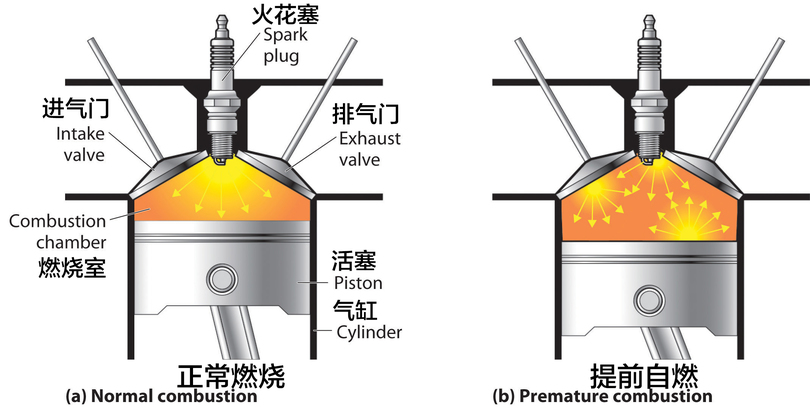 加不到無醇汽油怎么辦(無醇汽油好嗎)