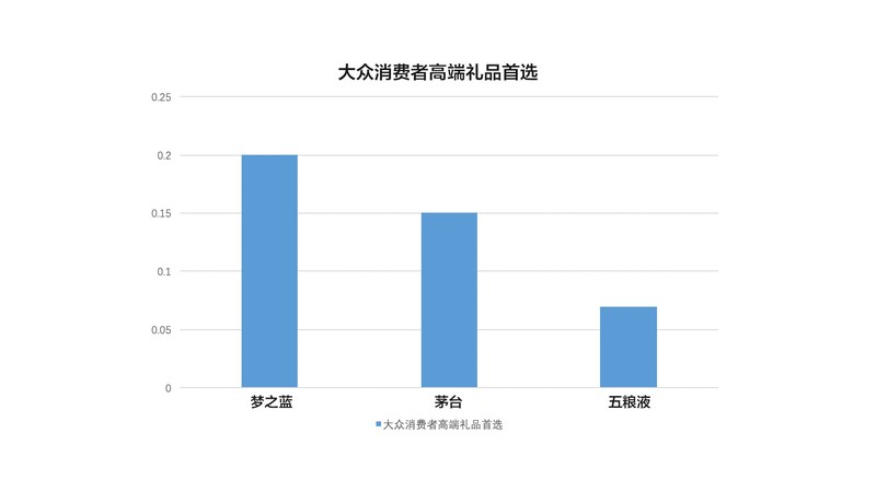 全國白酒消費排名2015(全國白酒消費排名)