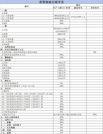 2017年白酒消費稅稅率(白酒的消費稅稅率)