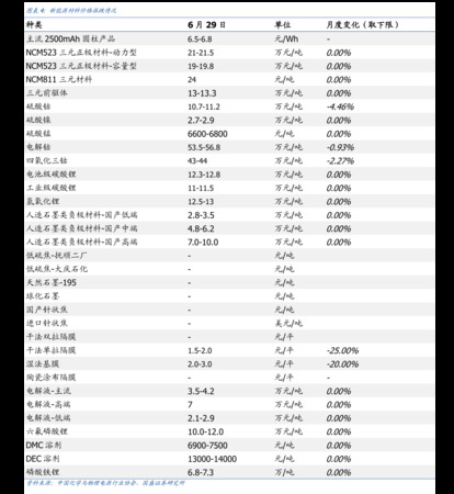 內(nèi)蒙一號度52酒價格表(內(nèi)蒙1號酒多少錢)