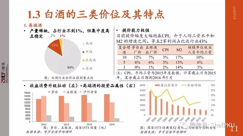 白酒屬于什么行業(yè)類別(白酒屬于什么行業(yè)分類)