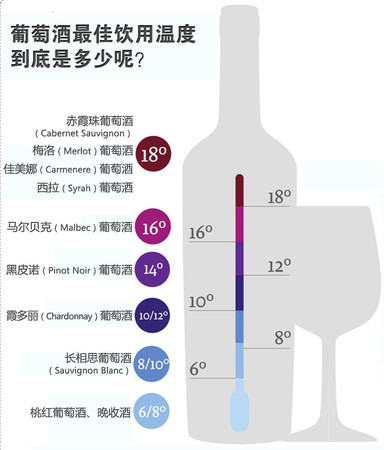 11度的葡萄酒(11度的葡萄酒怎么樣)