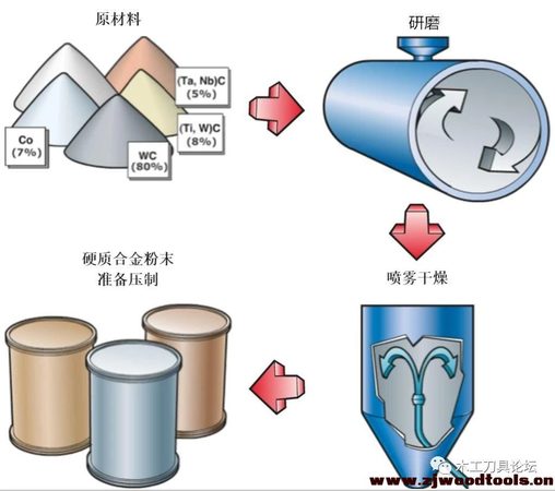 白酒主流生產(chǎn)工藝和原理(白酒的生產(chǎn)工藝與流程)