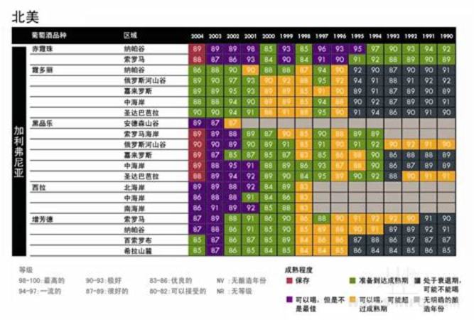 銀色高地葡萄酒怎么樣,什么年份的銀色高地葡萄酒好