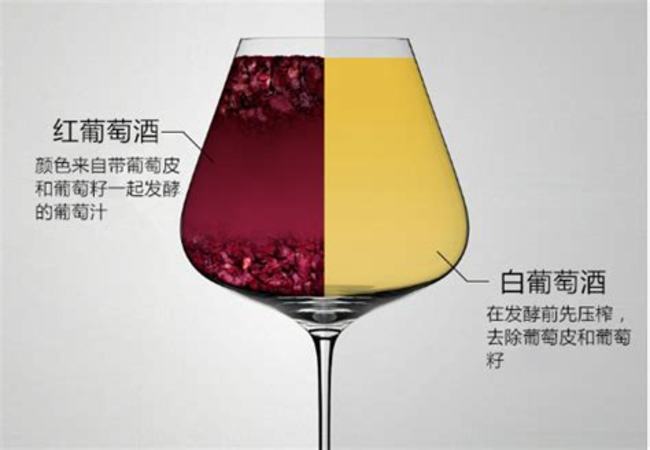 教你一眼識別葡萄酒產(chǎn)地,如何辨別紅酒產(chǎn)地