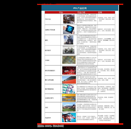 天之藍(lán)洋河52度價格表(洋河天之藍(lán)52度價格表和圖片)