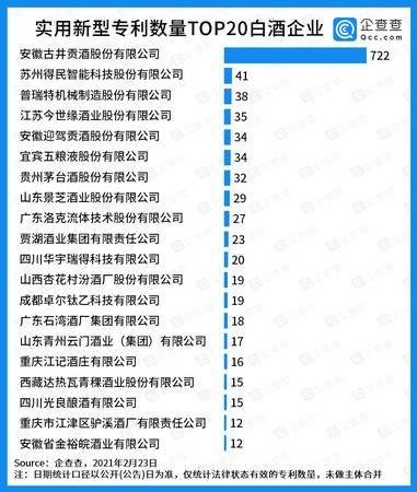 白酒有專利權(quán)嗎(白酒方面的專利)