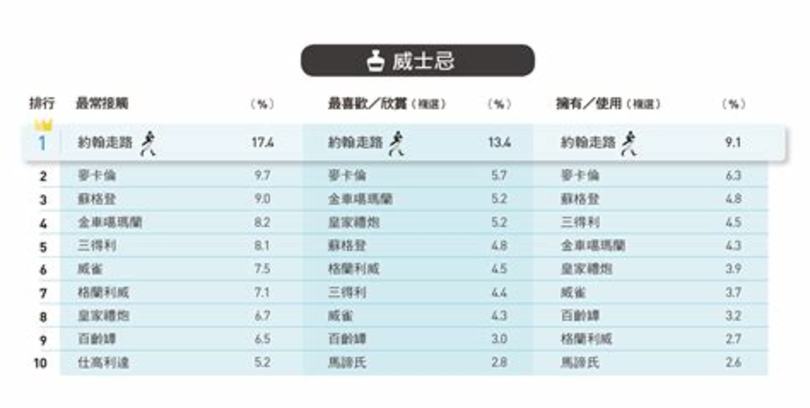 幾招教你鑒別假威士忌,威士忌怎么分辨真假