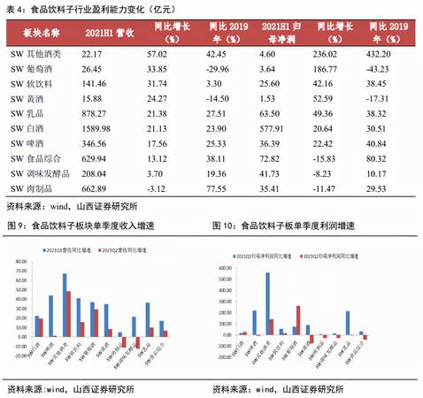 白酒企業(yè)薪酬待遇(白酒公司薪酬)