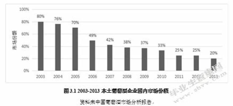 葡萄酒變酸是什么原因,影響葡萄酒的酸是什么