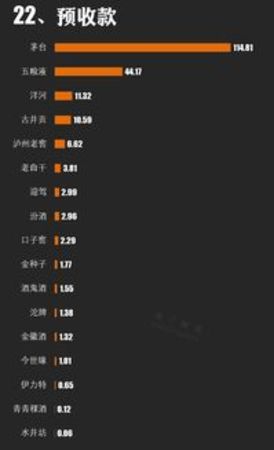 白酒2016年年報(白酒年報)