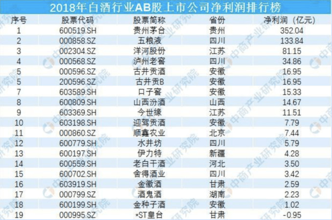 2015白酒企業(yè)排行榜(中國(guó)白酒企業(yè)排行榜)