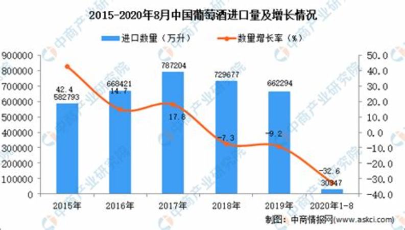 烈酒占據(jù)第一進口酒類,世界進口酒水批發(fā)怎么樣