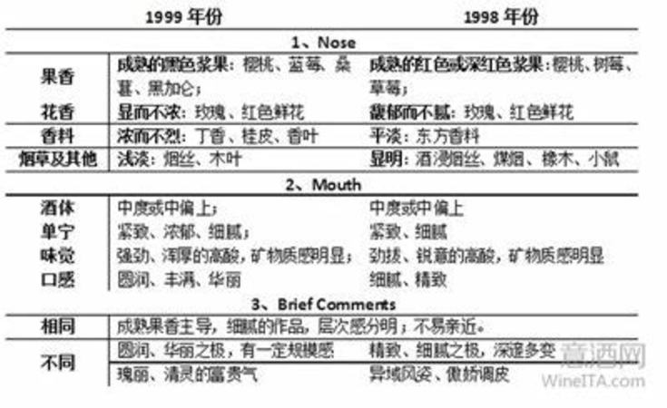 怎么做葡萄酒才沒(méi)有毒,自釀的葡萄酒可能有毒