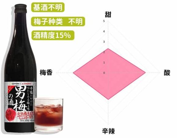 什么價格紅酒好喝,《平價紅酒怎么買