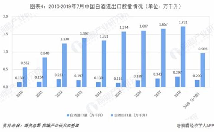 白酒業(yè)務年總結(jié)怎么寫,2021H1酒水行業(yè)業(yè)績總結(jié)報告