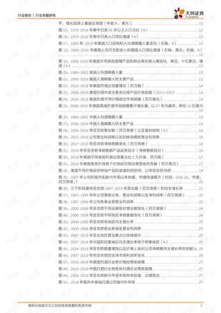 深圳白酒市場調查報告(赤峰白酒市場調查報告)