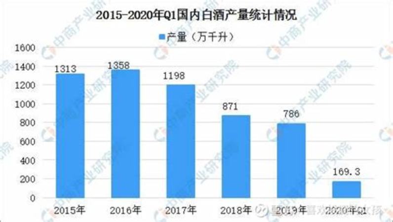 什么時(shí)候召開(kāi)白酒會(huì),2022年白酒展會(huì)