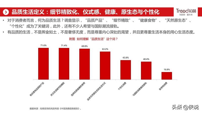 白酒行業(yè)消費(fèi)趨勢(白酒的消費(fèi)趨勢)