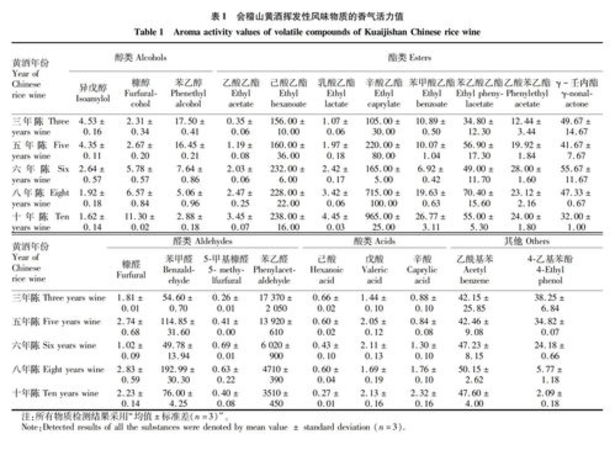 黃酒的年份怎么算的(黃酒年份)