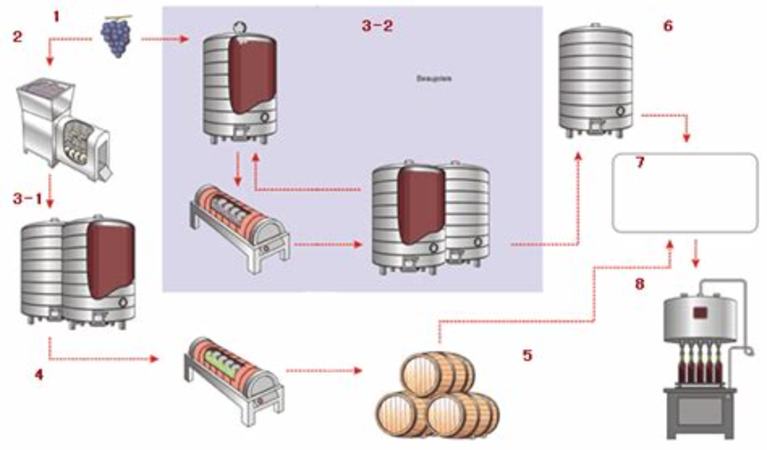 葡萄釀酒屬于什么變化,2020年中考化學(xué)試題分類匯編