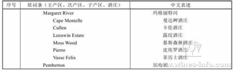 智利葡萄酒怎么看酒標(biāo),法國葡萄酒怎么看酒標(biāo)