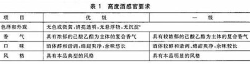 白酒分析新國標有哪些,濃香型白酒新國標出臺